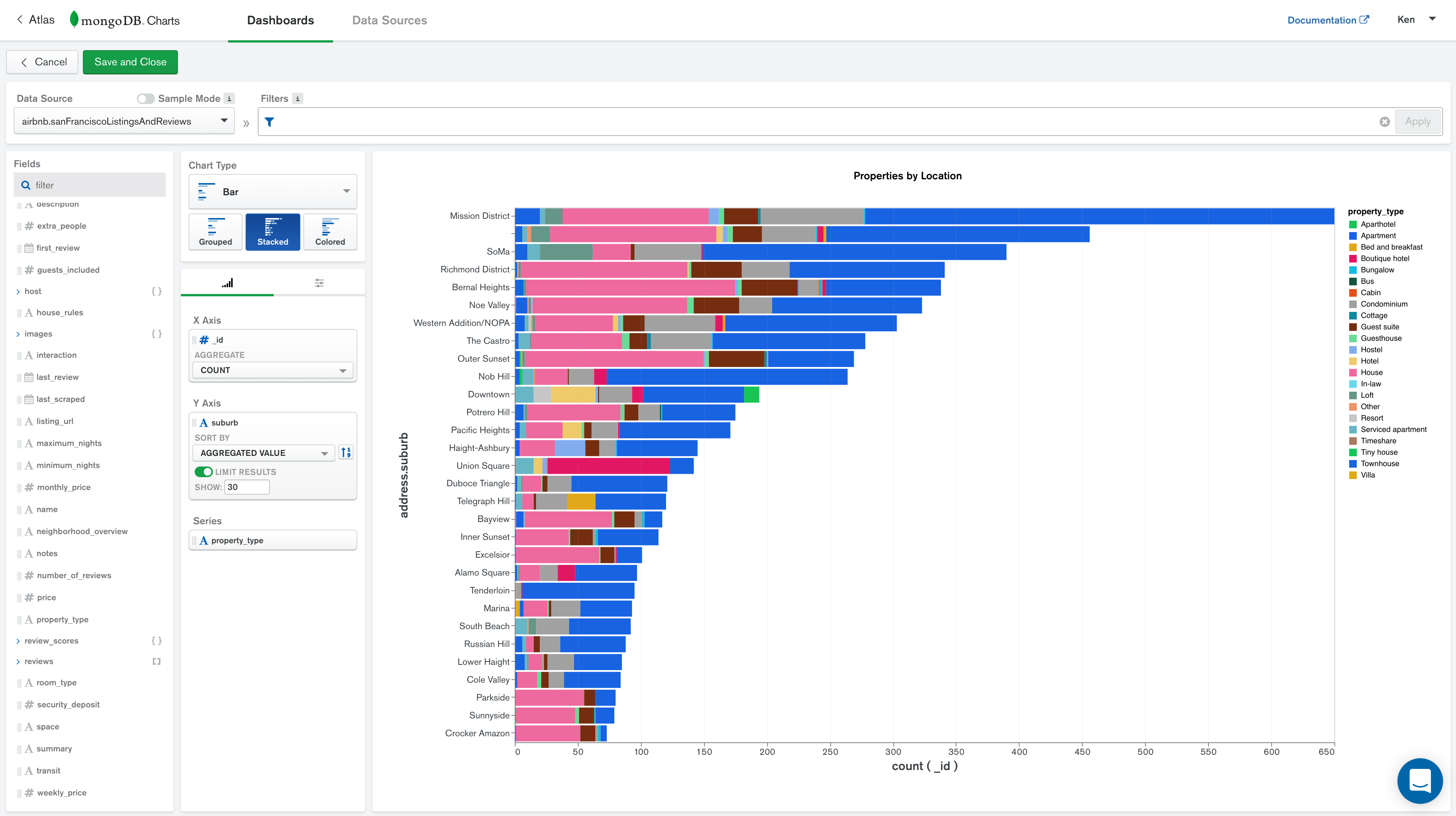 Properties by Location